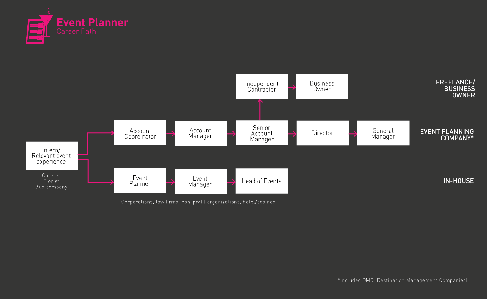 Event Planner roadmap gif