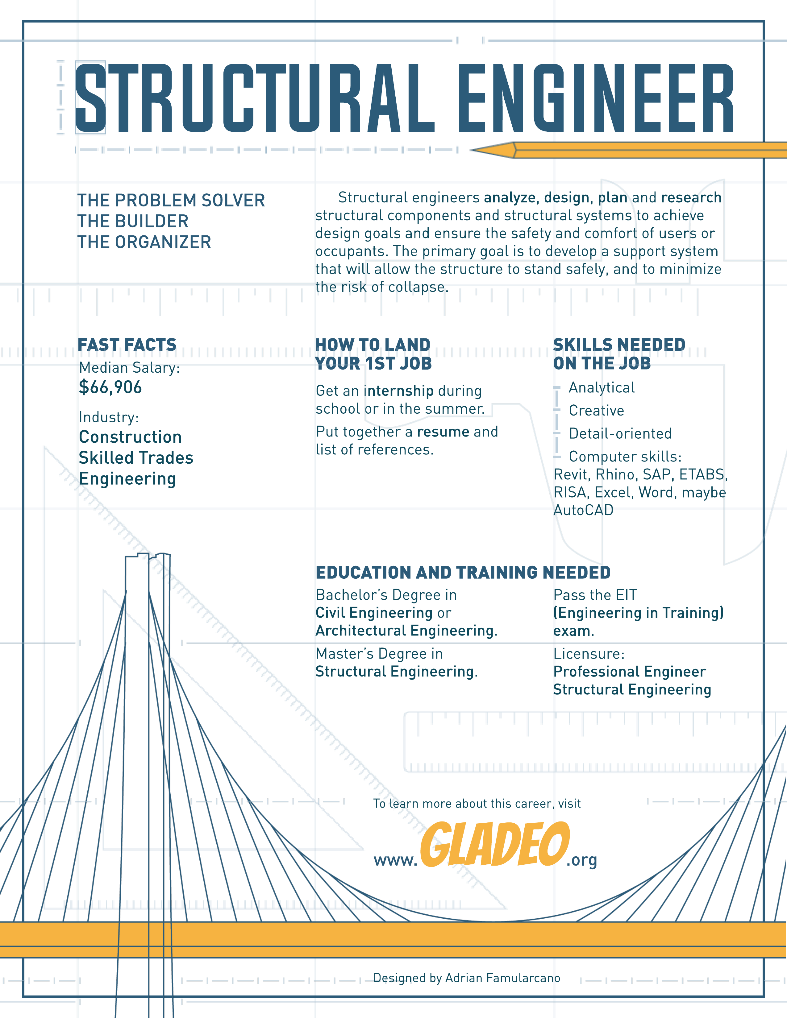 Gladeographix Structural Engineer