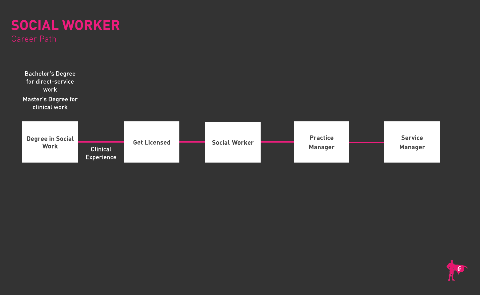 Social Worker Roadmap