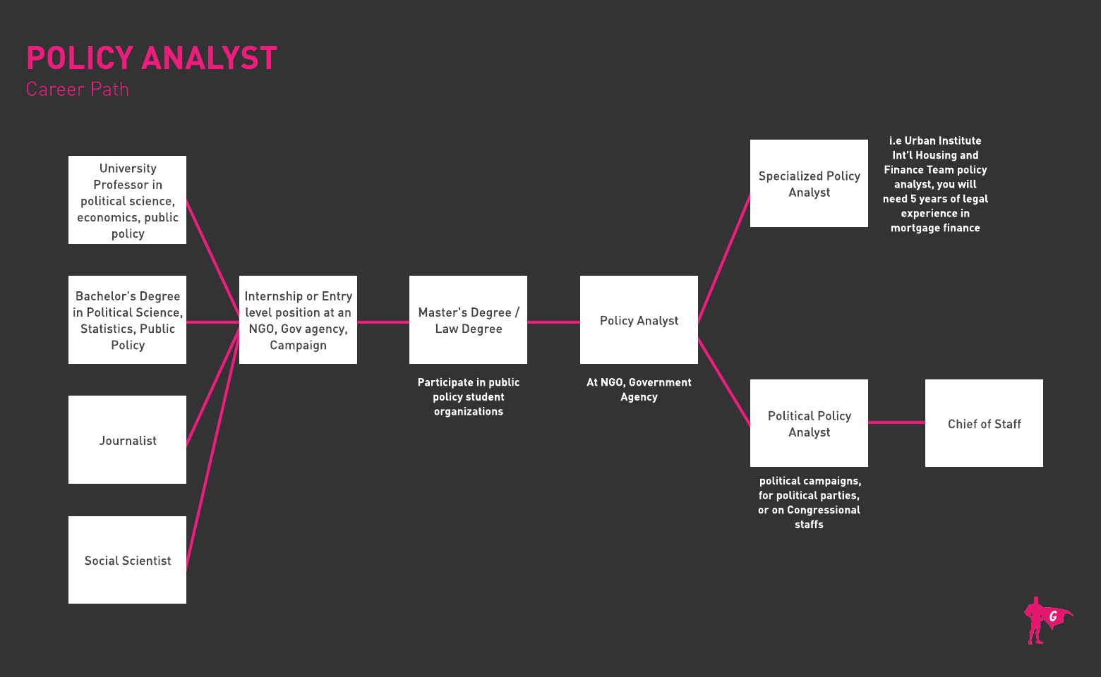 Gladeo Policy Analyst roadmap