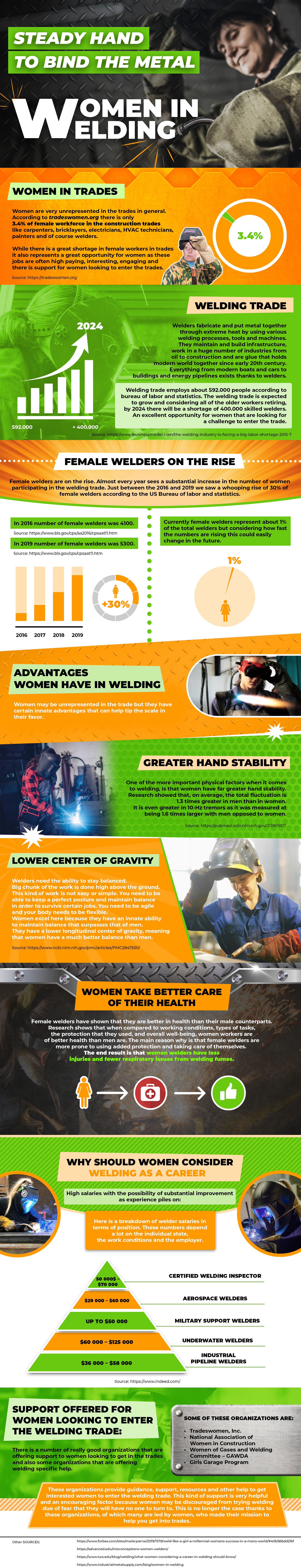 Women in Welding