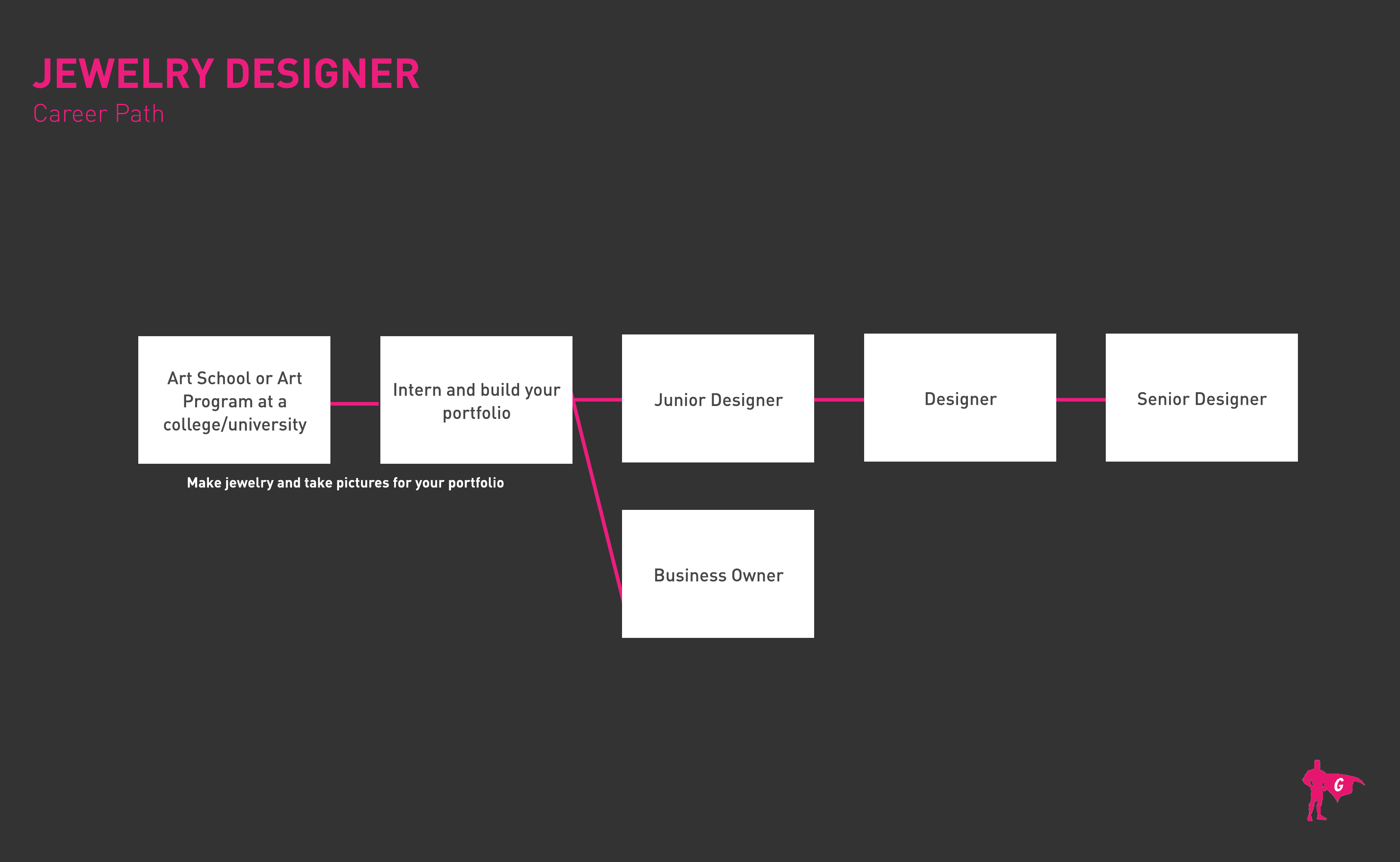 Jewelry Designer Gladeo Roadmap