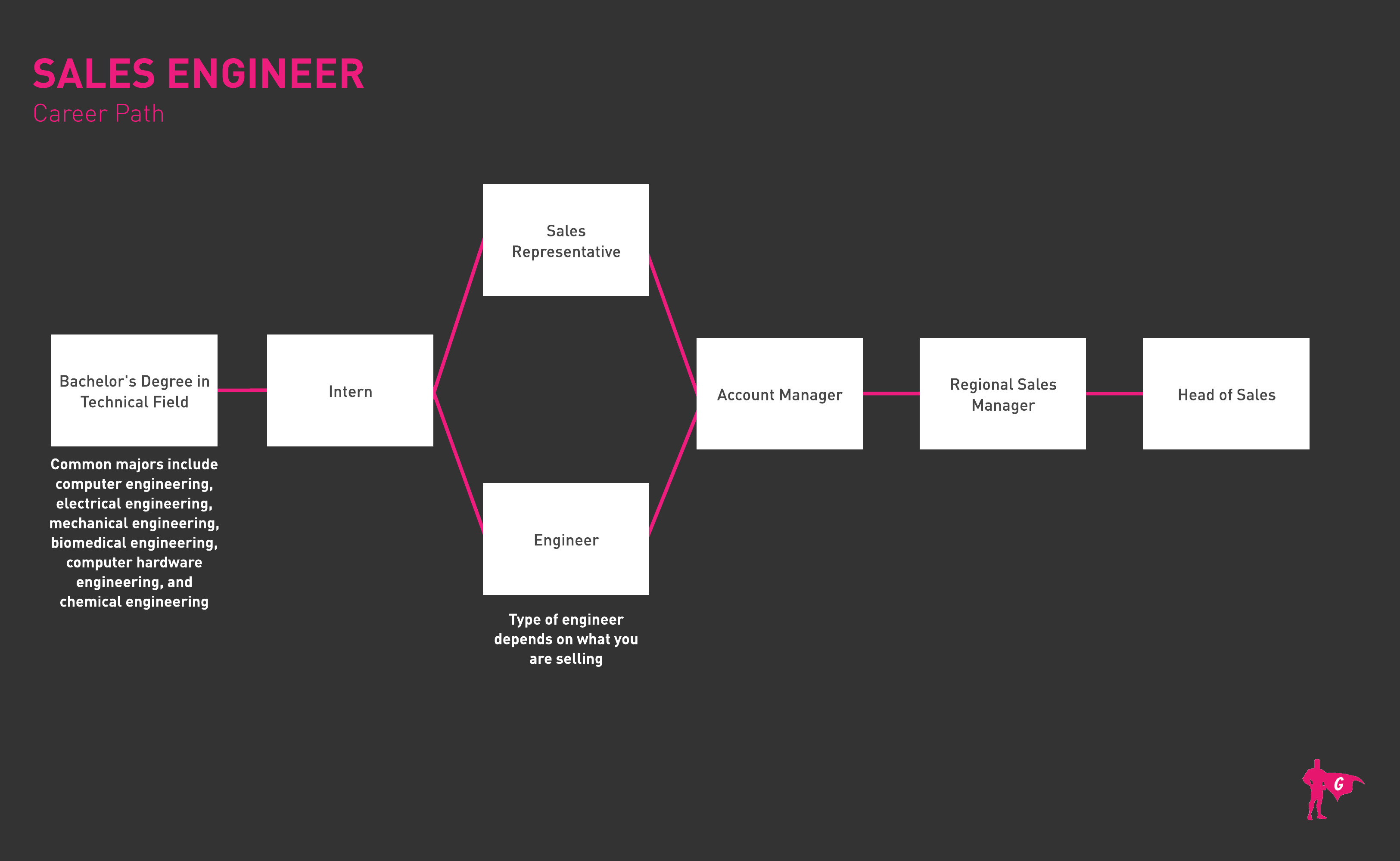 Sales Engineer Gladeo Roadmap