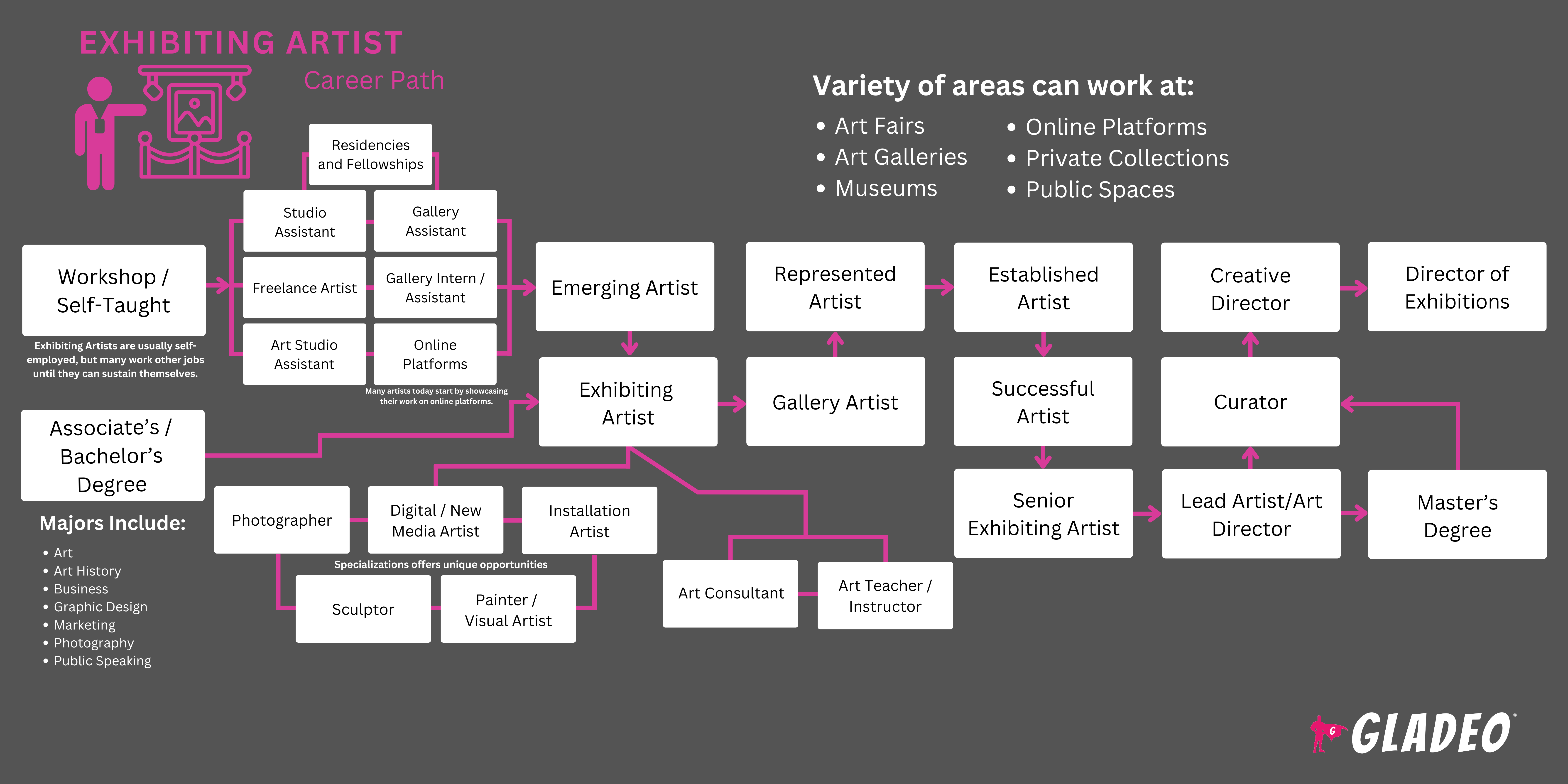 Exhibiting Artist Roadmap