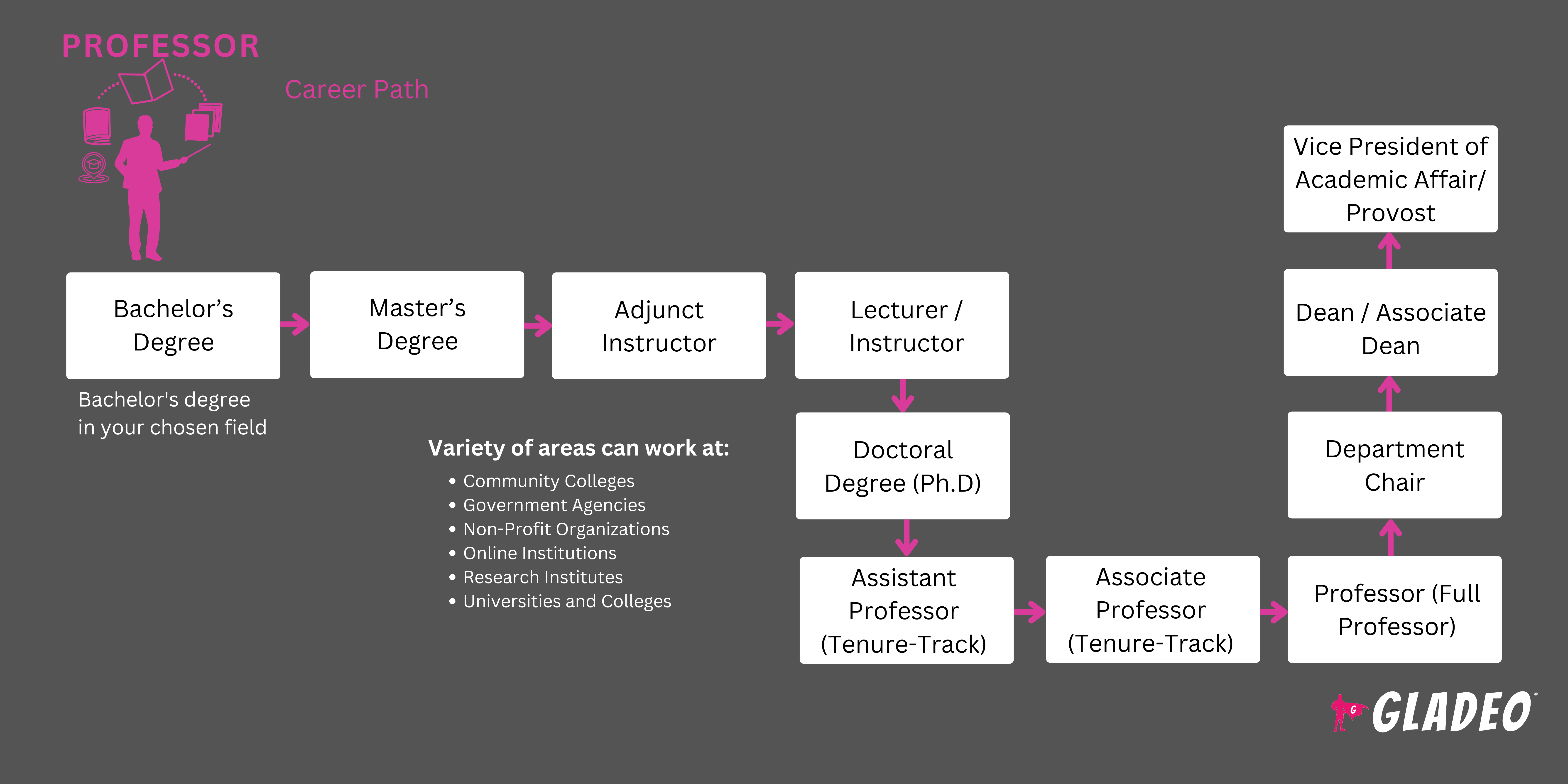 Professor Roadmap