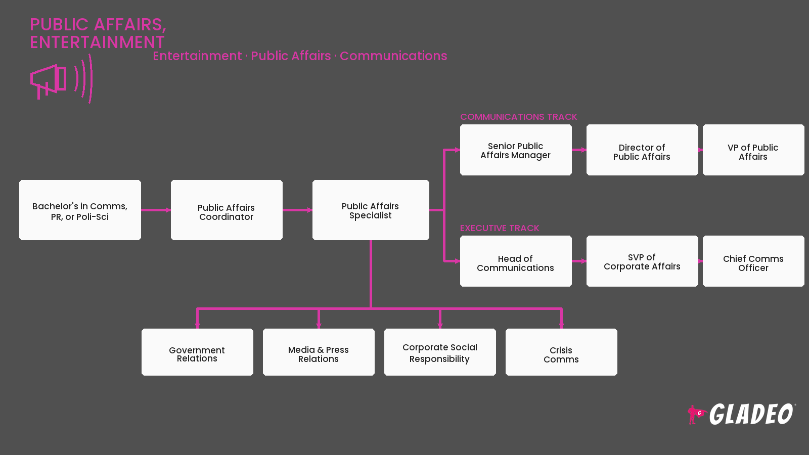 Public Affairs, Entertainment