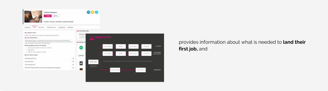 About Creative Careers Online