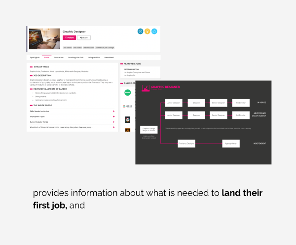 About Creative Careers Online